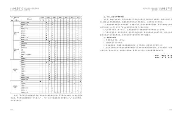 淮阴师范学院人才培养方案上册-----10、开云手机入口------3--舞蹈编导（体育舞蹈）专业--485-496-06.jpg