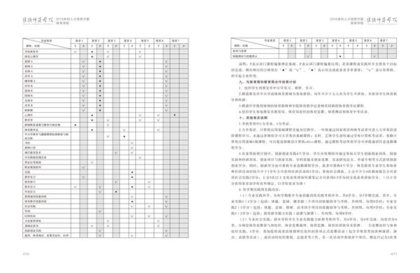 淮阴师范学院人才培养方案上册-----10、开云手机入口------1--体育教育（师范）专业--461-472-06.jpg