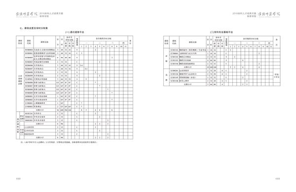 淮阴师范学院人才培养方案上册-----10、开云手机入口------3--舞蹈编导（体育舞蹈）专业--485-496-03.jpg