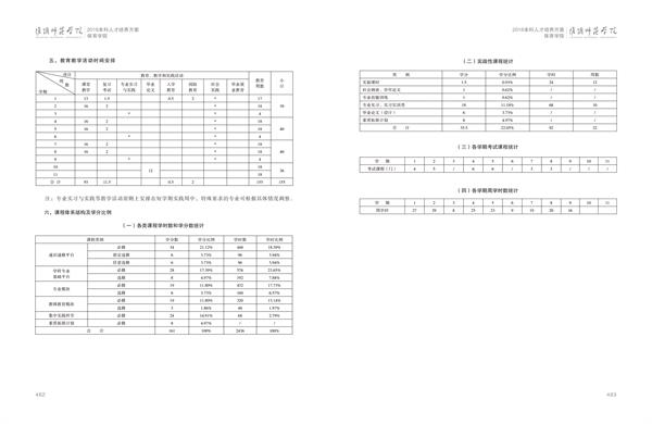 淮阴师范学院人才培养方案上册-----10、开云手机入口------1--体育教育（师范）专业--461-472-02.jpg