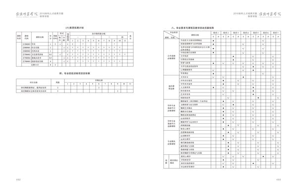 淮阴师范学院人才培养方案上册-----10、开云手机入口------3--舞蹈编导（体育舞蹈）专业--485-496-05.jpg